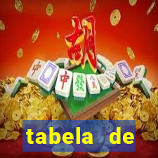 tabela de porcentagem dos slots pg